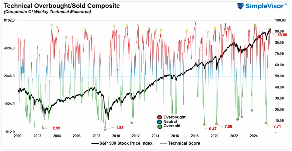 Technical Gauge Technical Gauge