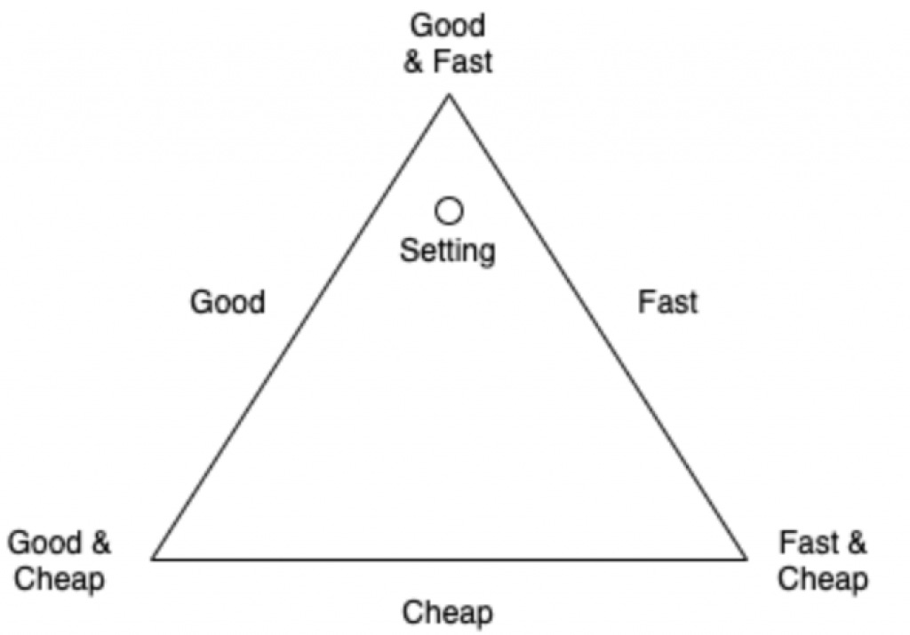 The Engineering Triangle – Requirements Engineering