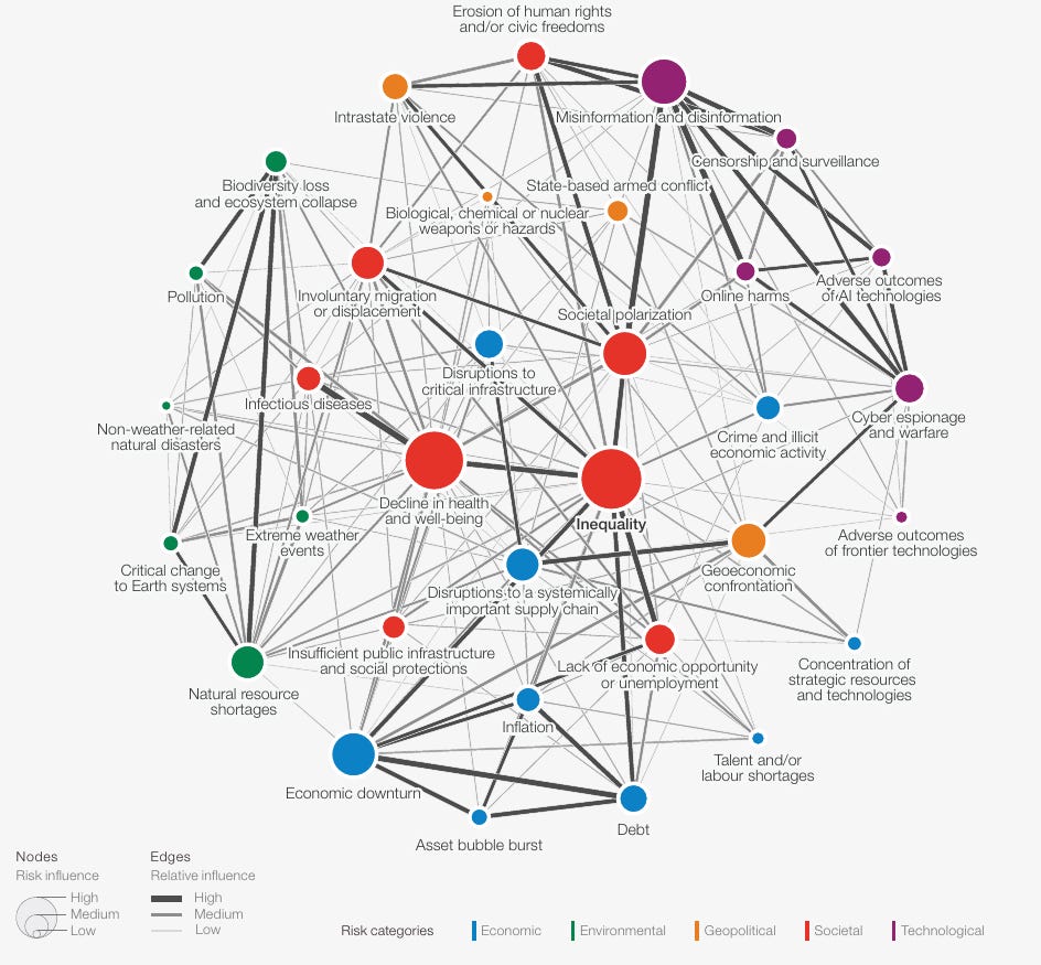 Global Risk Map