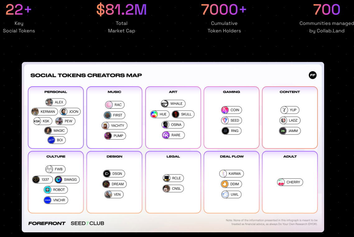 social token