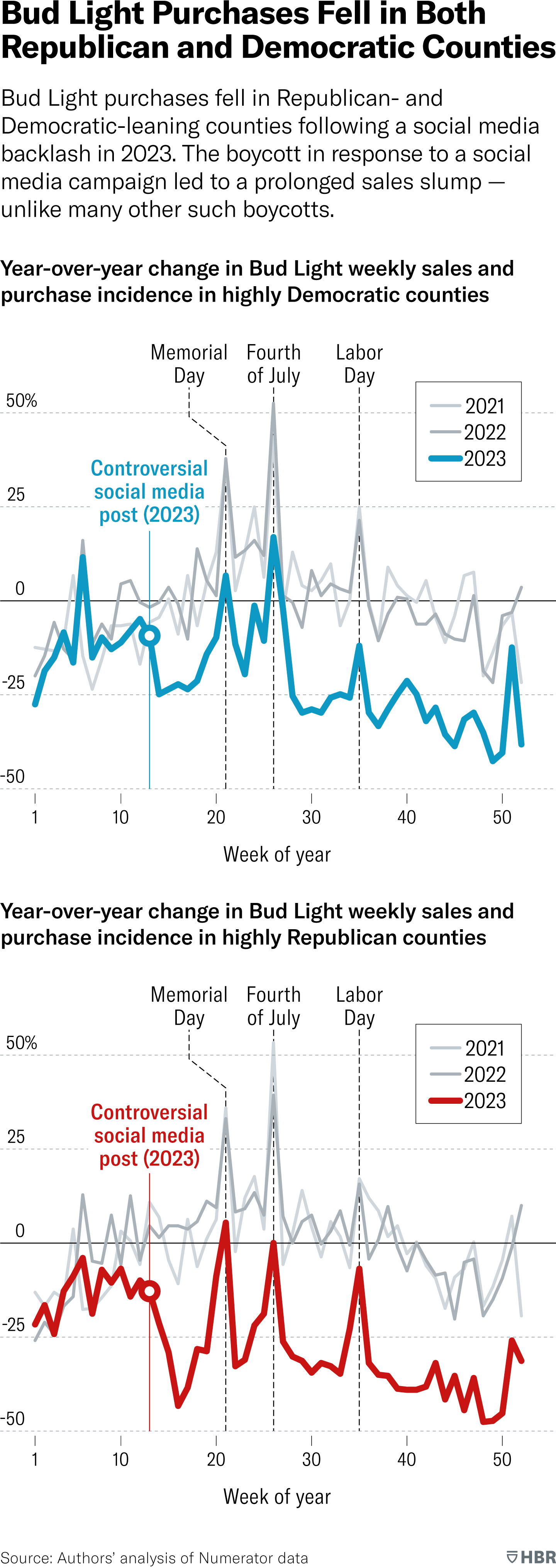 Une image contenant texte, diagramme, Police, ligne

Description générée automatiquement
