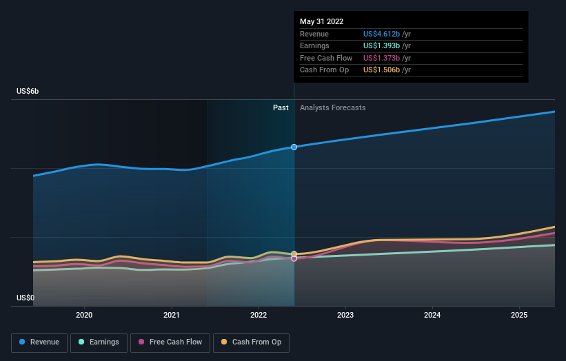 earnings-and-revenue-growth earnings-and-revenue-growth