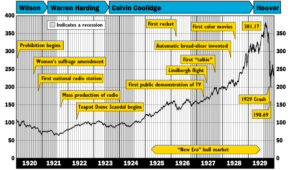 A graph with yellow text

Description automatically generated