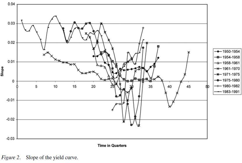 empirical-evidence-on-the-austrian-business-cycle-theory-figure-2