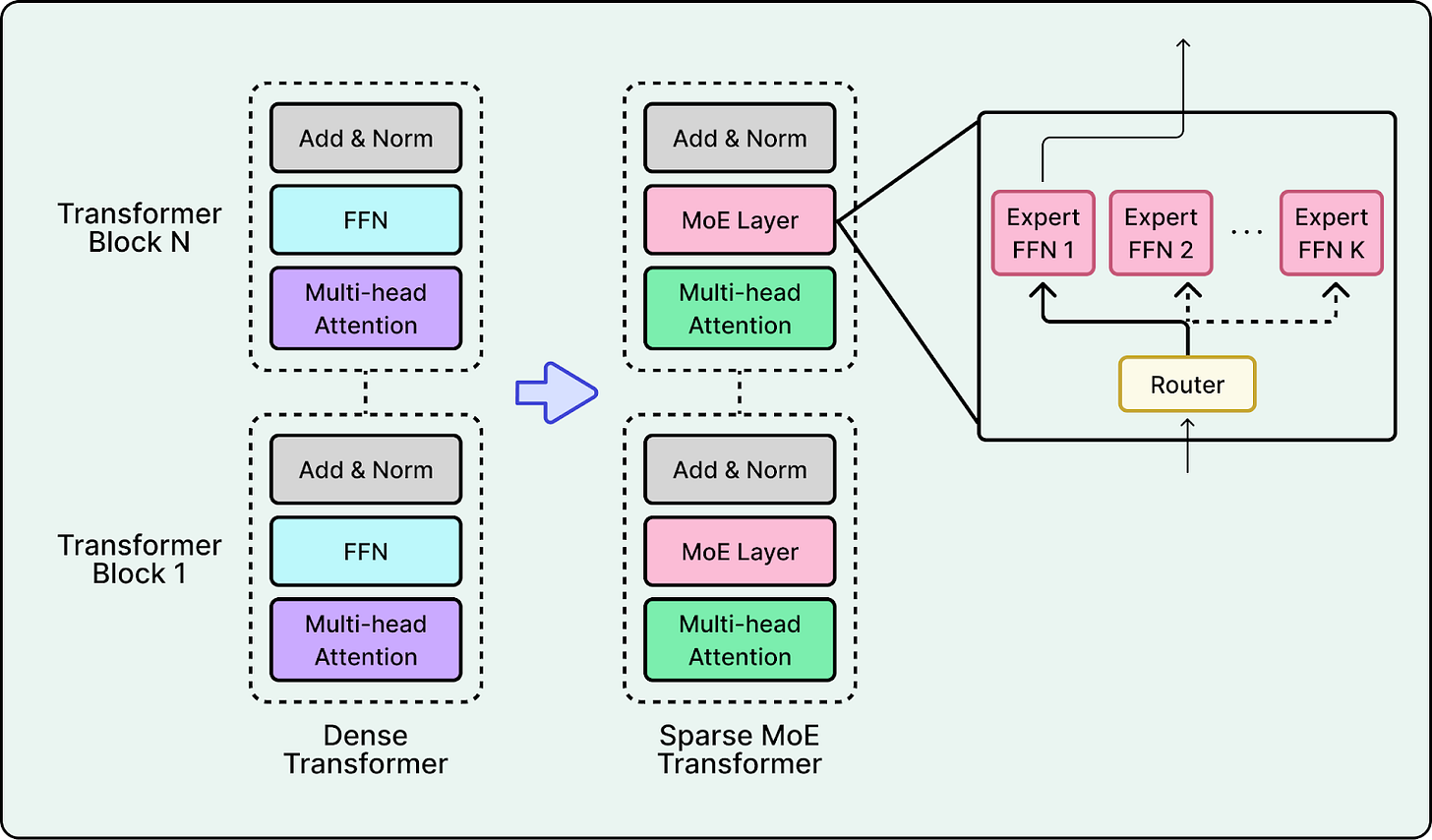 How Cursor Shipped its Coding Agent to Production