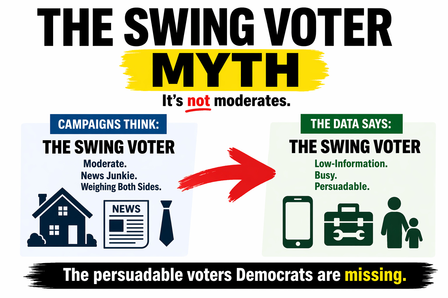 The Swing Voter Democrats Actually Have a Shot at Winning