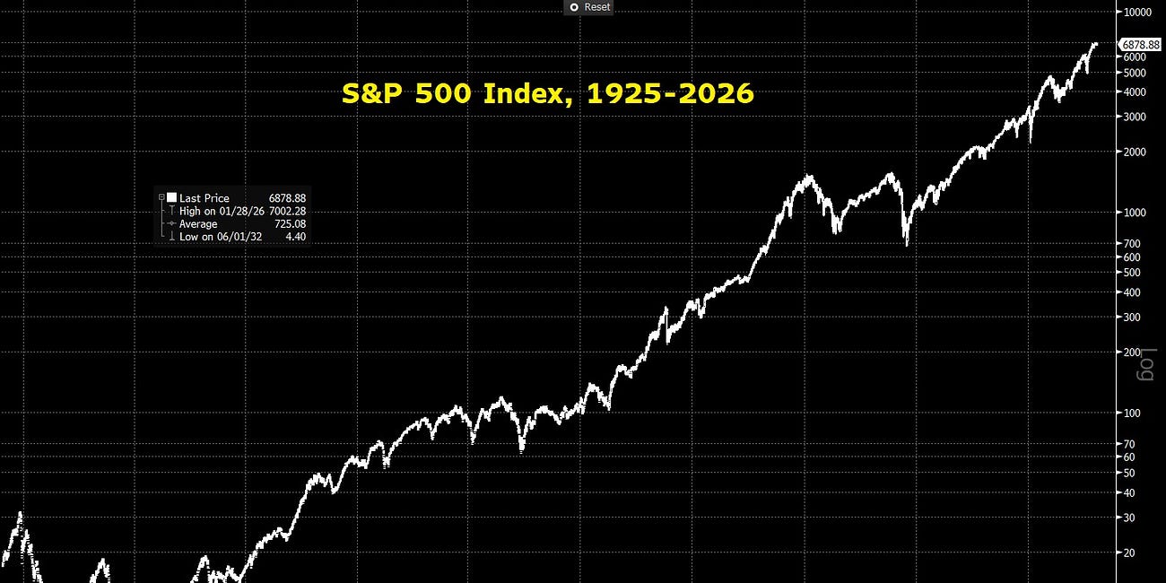 Foundations: U.S. Market Structure & Value