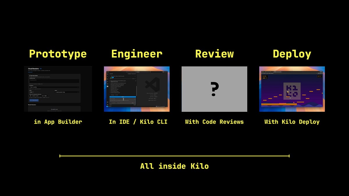 Why I Built Code Reviews: Feedback at Kilo Speed