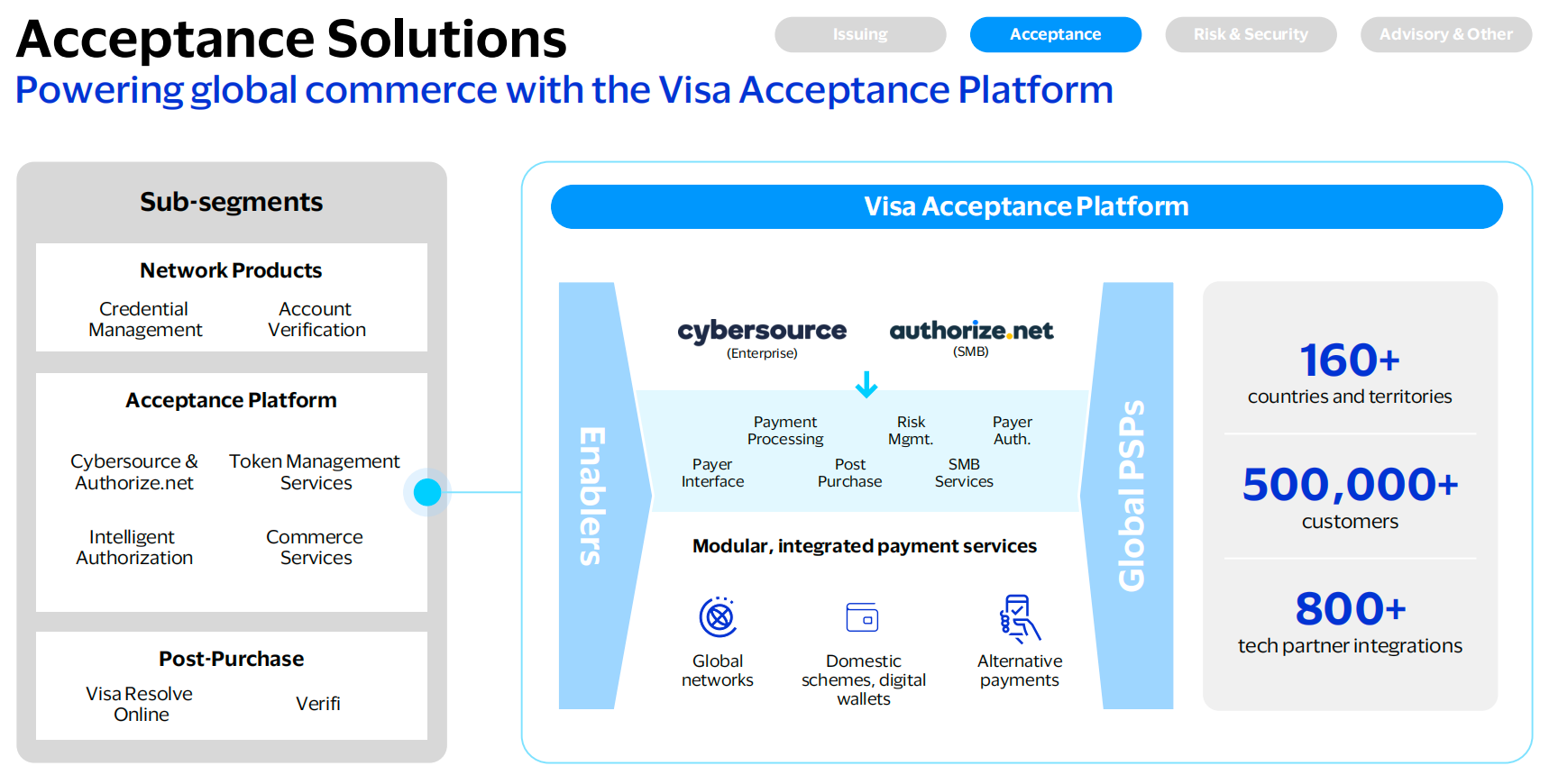Deep Dive: Visa - Beyond the Card - by Sam Boboev
