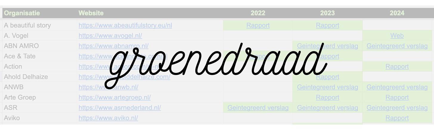 klik op de link om naar het impact archief te gaan