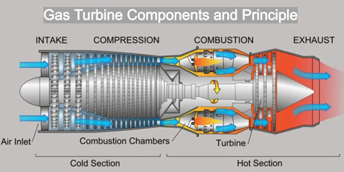 Diagram of a jet engine

AI-generated content may be incorrect.