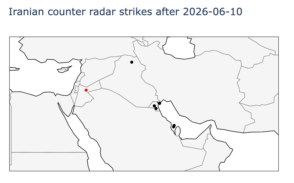 How Iran will retaliate - Policy Tensor