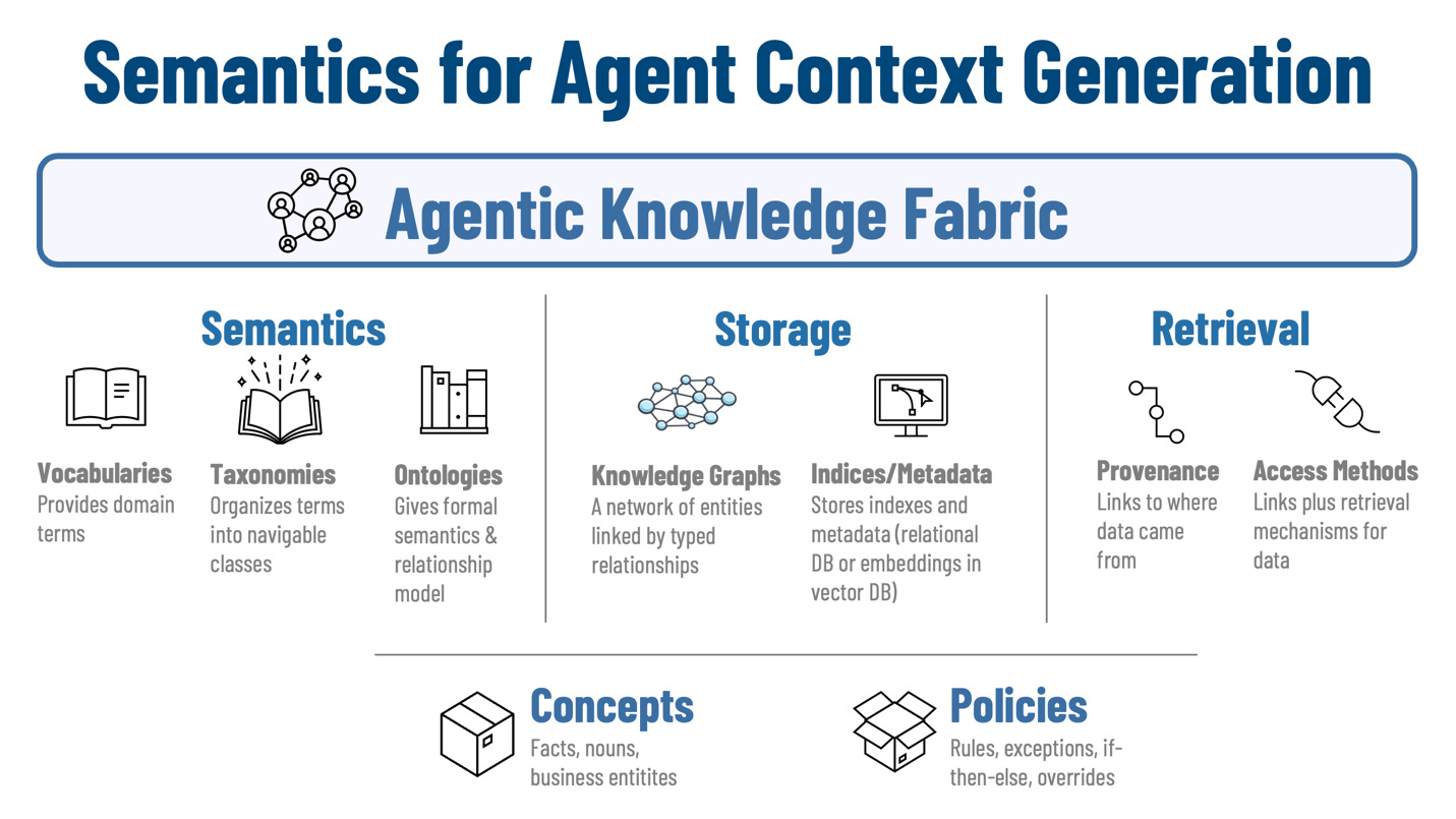 Agentic Process Automation