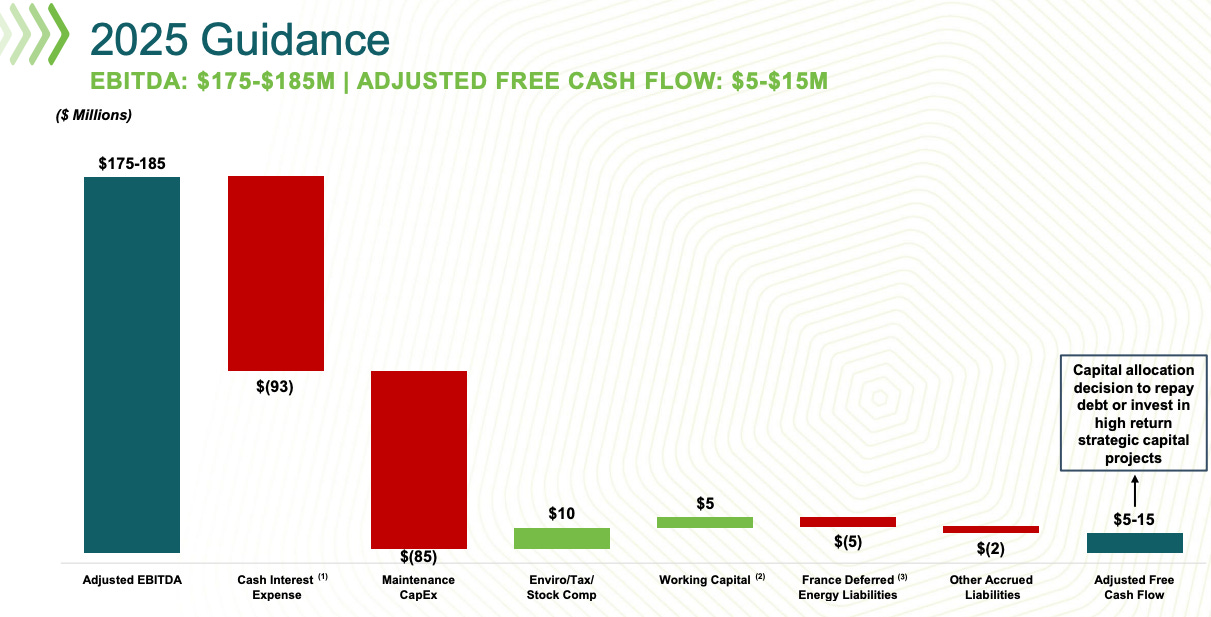 2025 guidance waterfall chart for RYAM showing bridge from adjusted EBITDA to projected free cash flow of $5–$15 million. Key visual in stock analysis deep dive illustrating how capital allocation, interest, and capex impact FCF in a turnaround investment thesis. 2025 guidance waterfall chart for RYAM showing bridge from adjusted EBITDA to projected free cash flow of $5–$15 million. Key visual in stock analysis deep dive illustrating how capital allocation, interest, and capex impact FCF in a turnaround investment thesis.