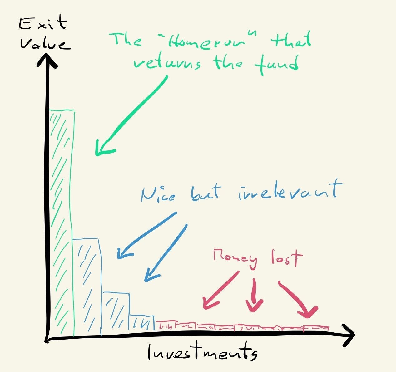 Fundraising for Open Source Startups