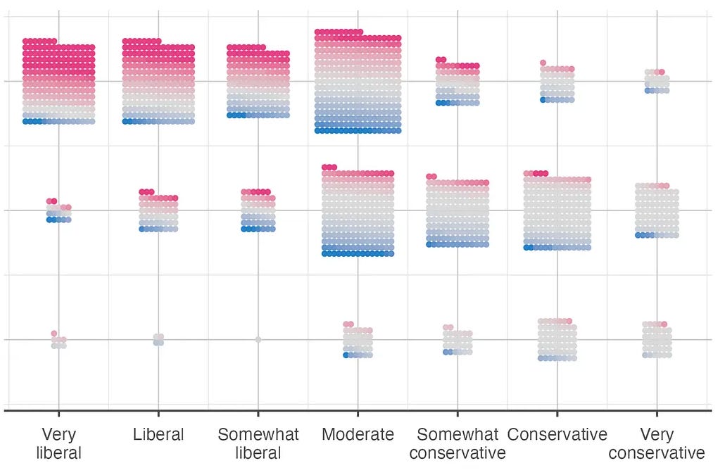Current Status: Voters say the political system needs big changes — and that's driving Democratic gains for 2026