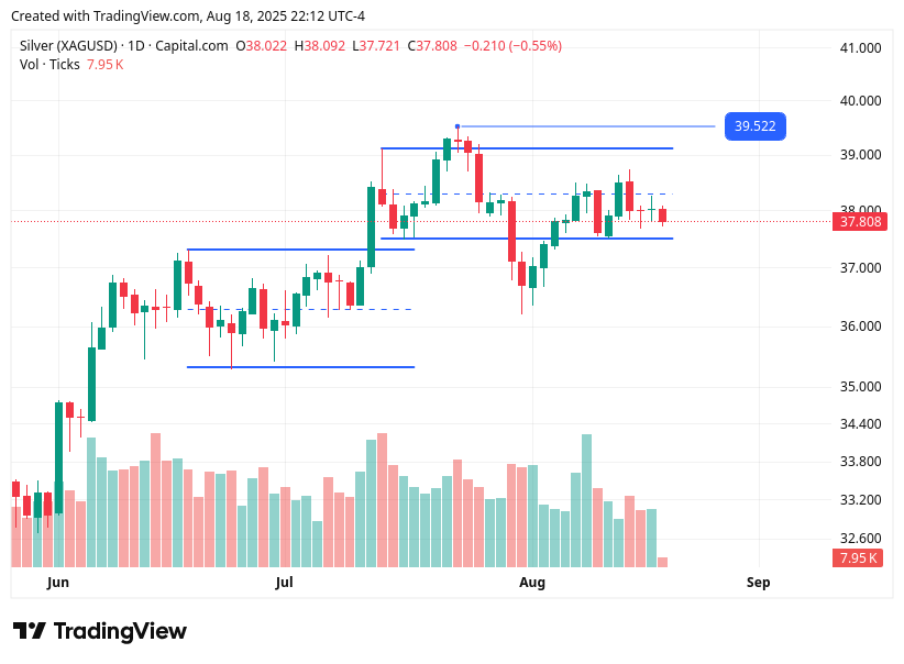TradingView chart TradingView chart