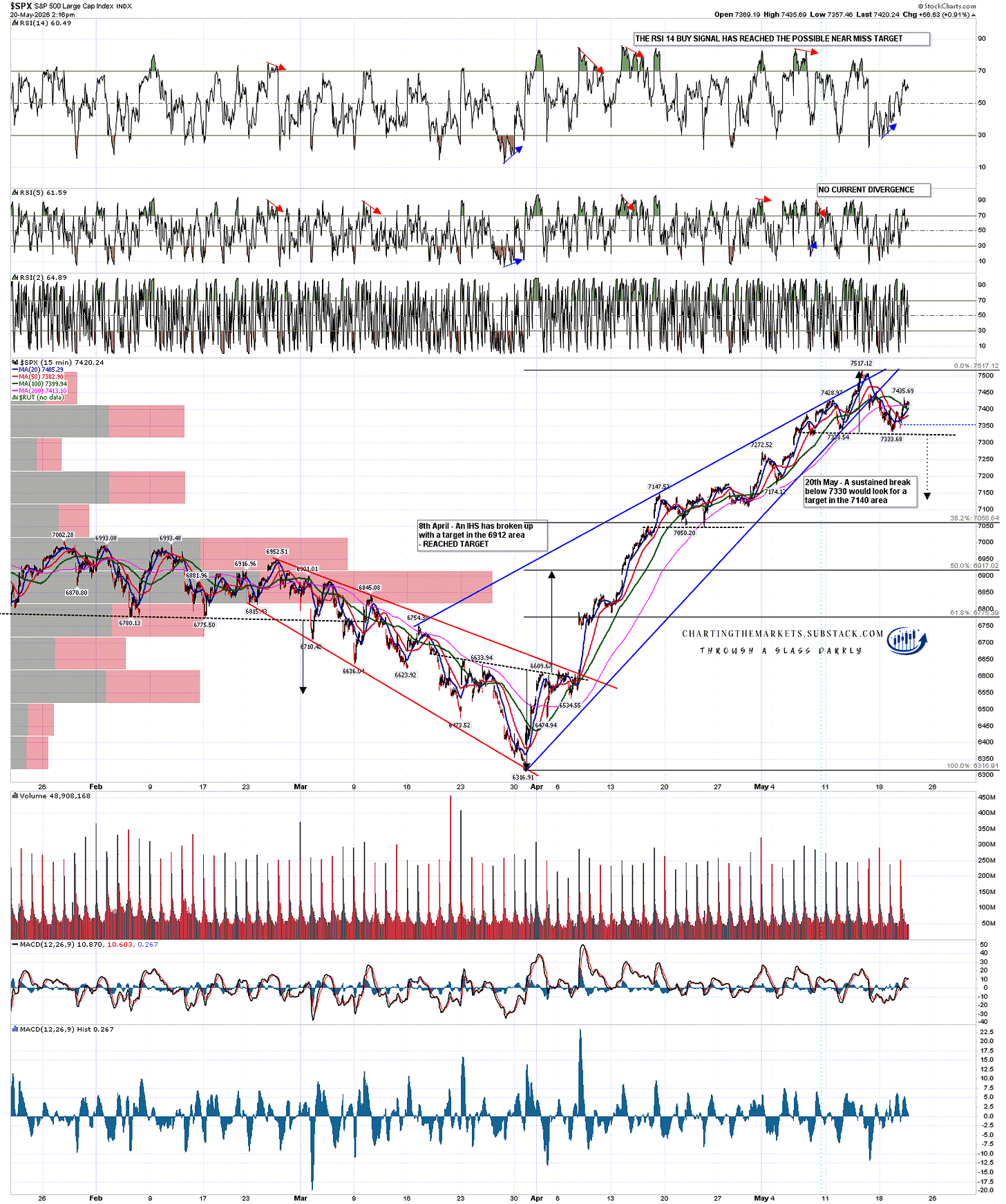 Four Beautiful Topping Patterns – Slope of Hope with Tim Knight