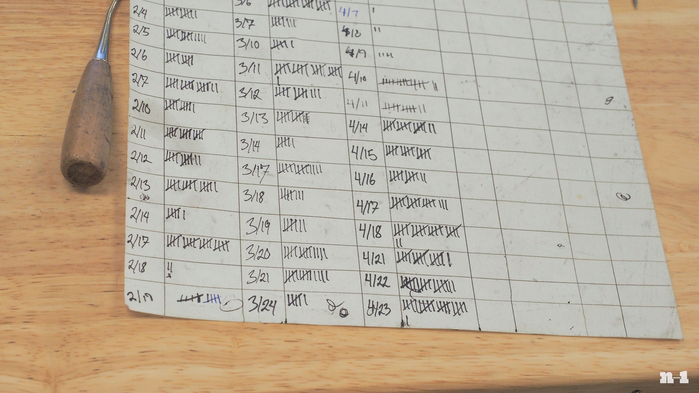 Berd Technology Trudi wheel tally