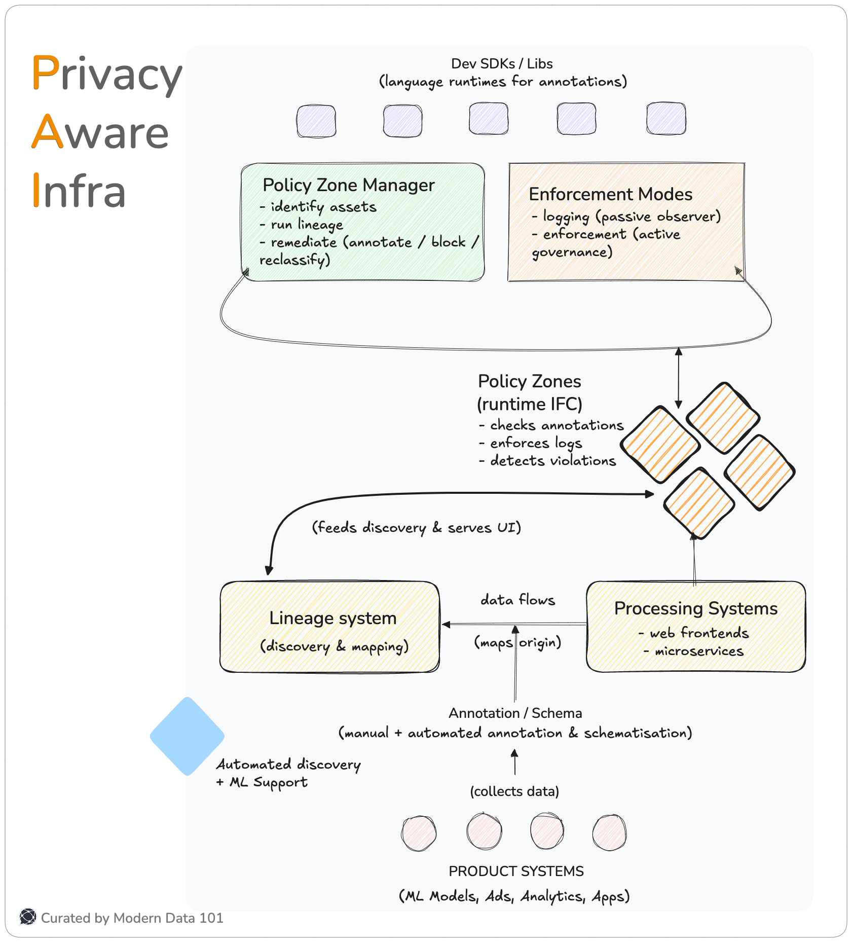 Privacy Infrastructure Governance as a Platform, Not a Policy: How Meta Turns Compliance into ...