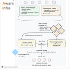 Governance as a Platform, Not a Policy: How Meta Turns Compliance into Innovation | Part 2.1