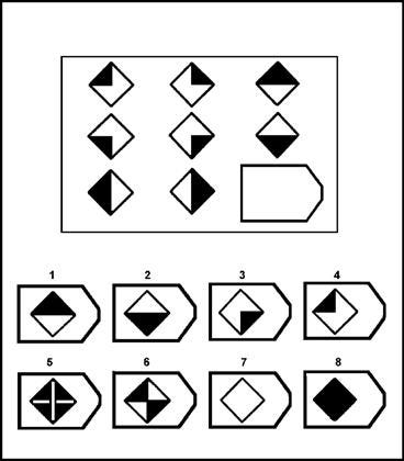 Problem illustrating the Raven's Progressive Matrices Test. Problem illustrating the Raven's Progressive Matrices Test.
