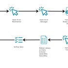 Pasos para automatizar un proceso — De la idea a la entrega