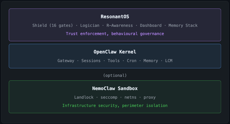 NemoClaw Is Not the Fix. Here Is What Is Missing.