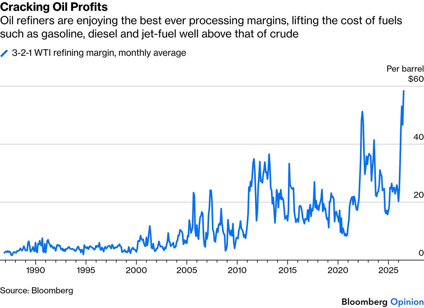 Fuel Prices: Iran Isn't the Only Conflict Vexing the Oil Market - Bloomberg