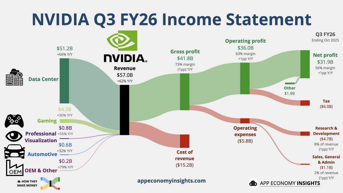 Nvidia salvează piața de capital, analiză detaliată 2