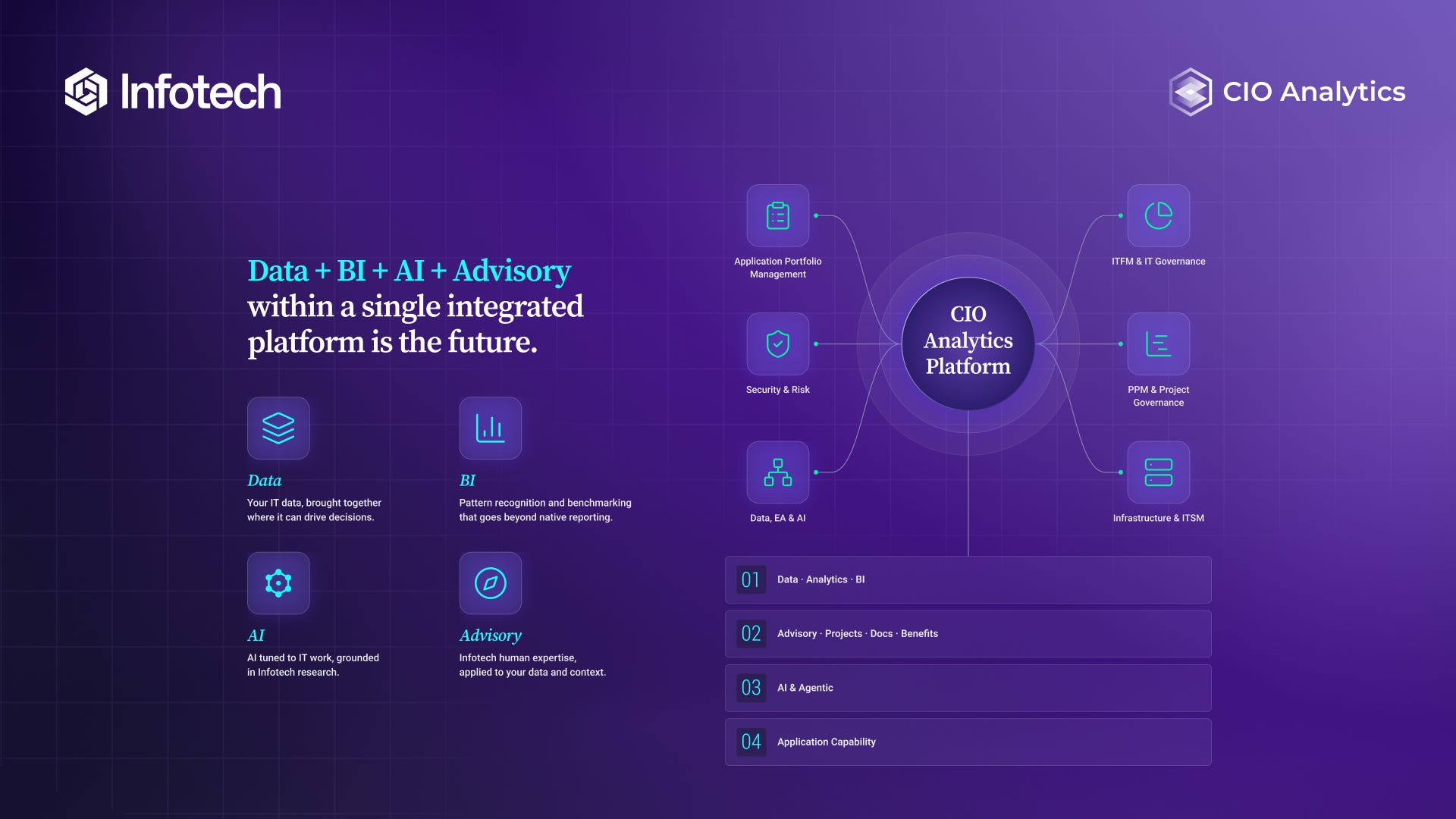 AR Alert | Breaking: Infotech’s Reinvention: Client Context at the Core ...