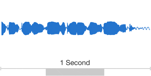 Digital audio zoom Digital audio zoom