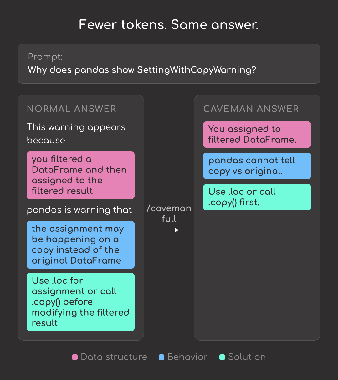 Code example: Caveman - Make AI Coding Replies Cheaper Code example: Caveman - Make AI Coding Replies Cheaper