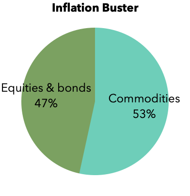 A pie chart of a company

AI-generated content may be incorrect.