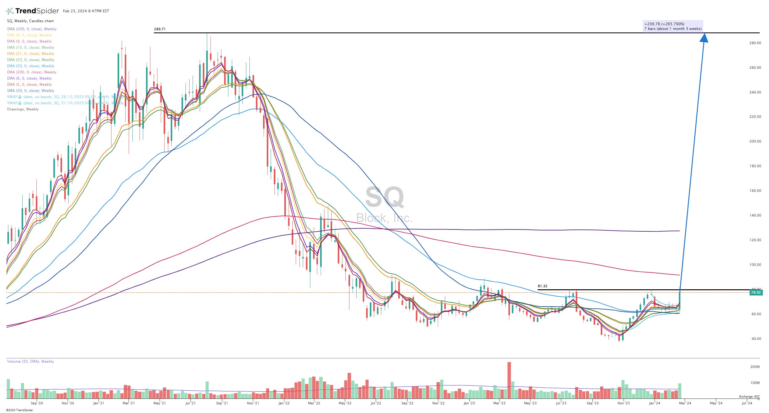 Quarterly earnings commentary for Square/Block (SQ)