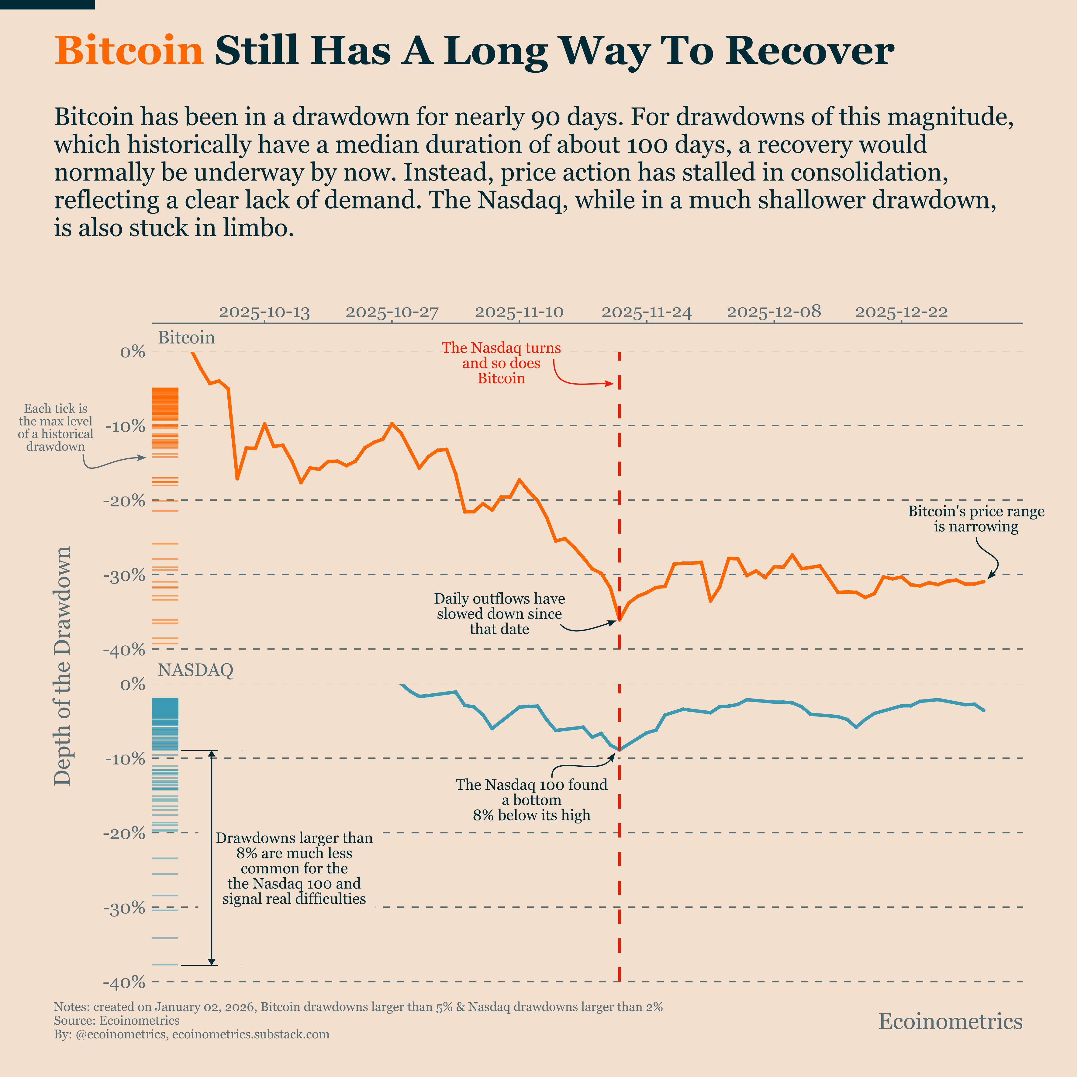 Bitcoin Market Monitor - Ecoinometrics