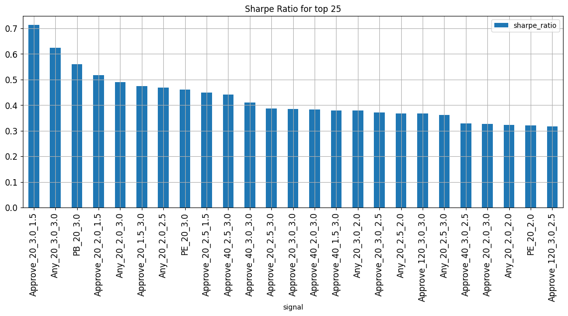 [TECHNICAL INSIGHTS] - ẢNH HƯỞNG CỦA CÁC YẾU TỐ CƠ BẢN TỚI VNINDEX (PHẦN 1)