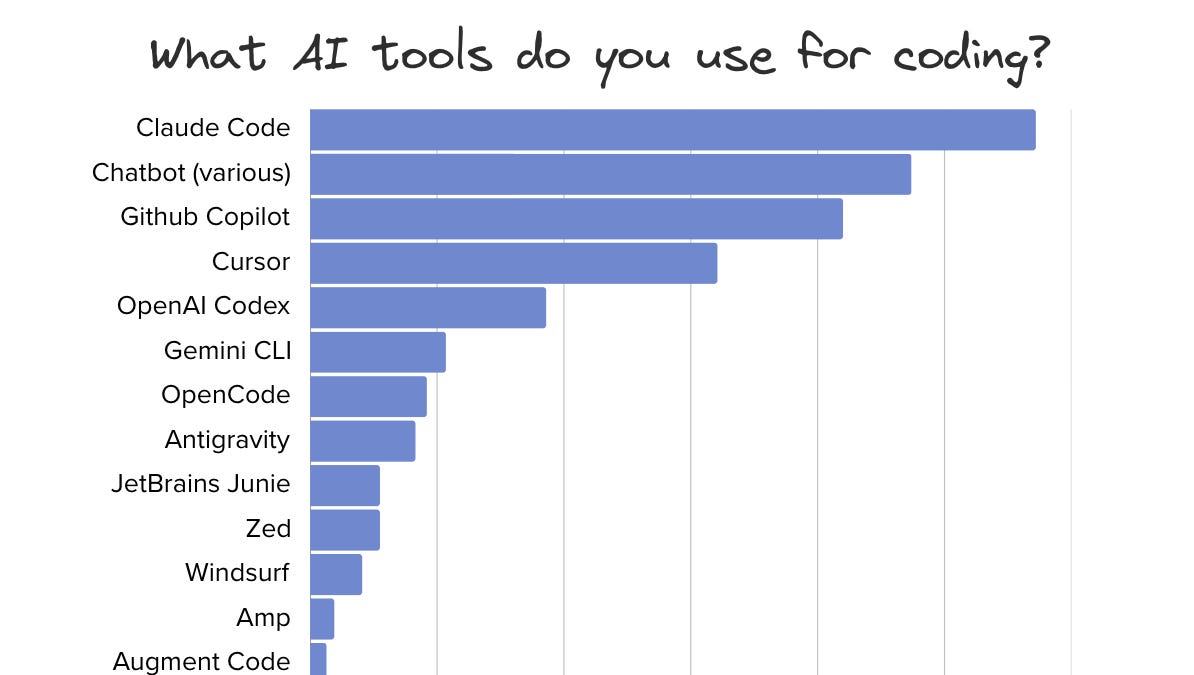 AI Tooling for Software Engineers in 2026