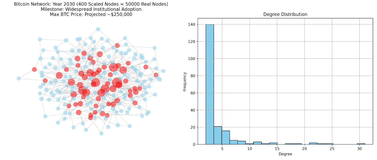 15 | La magia de las redes y la evolución de Bitcoin