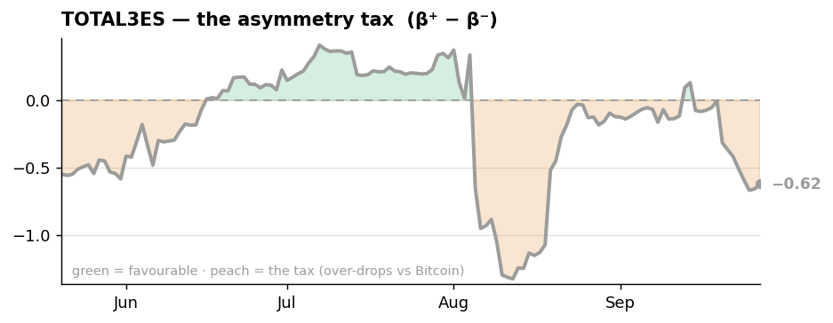 TOTAL3ES asymmetry tax beta desk TOTAL3ES asymmetry tax beta desk