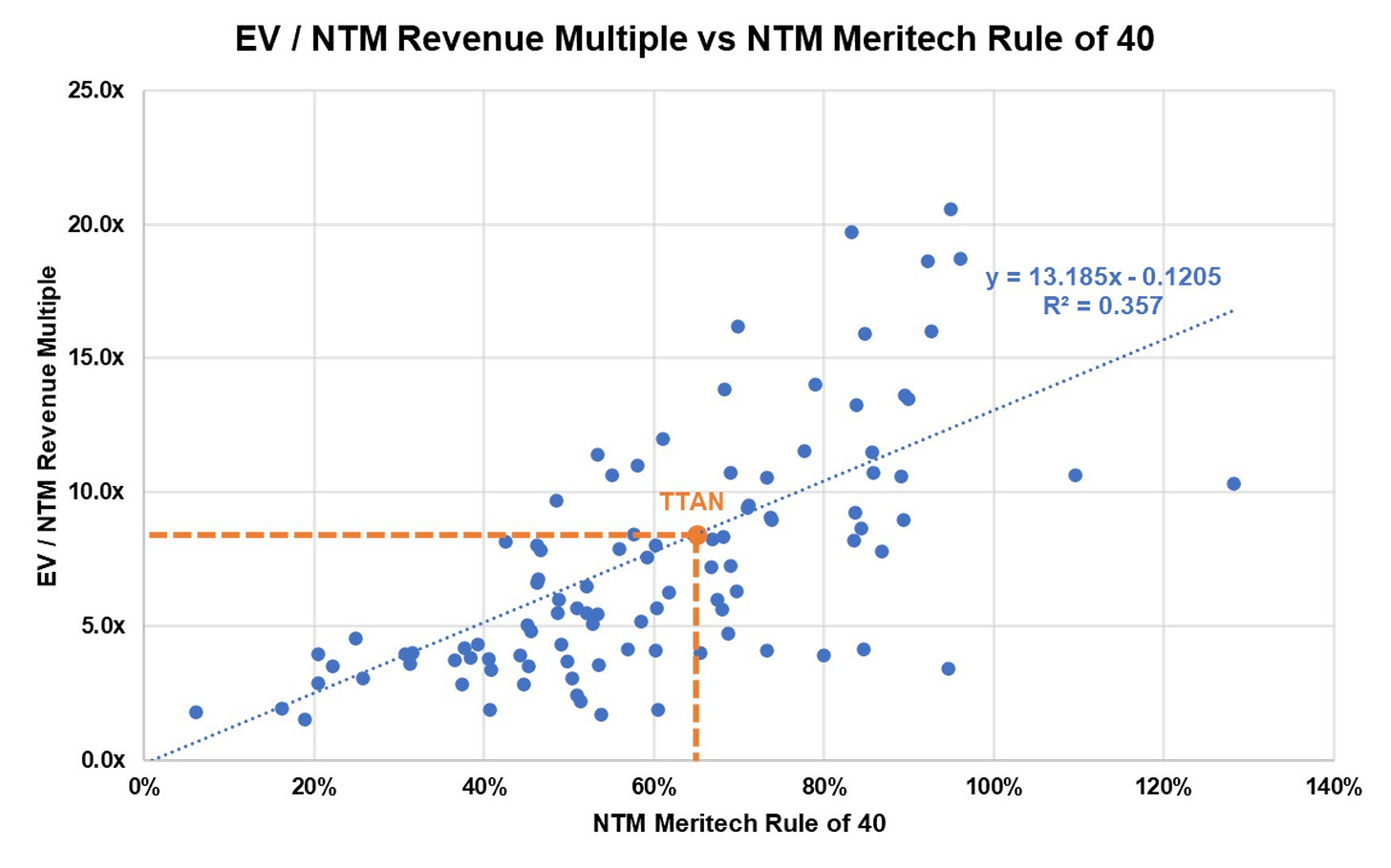 25 Scatterplot