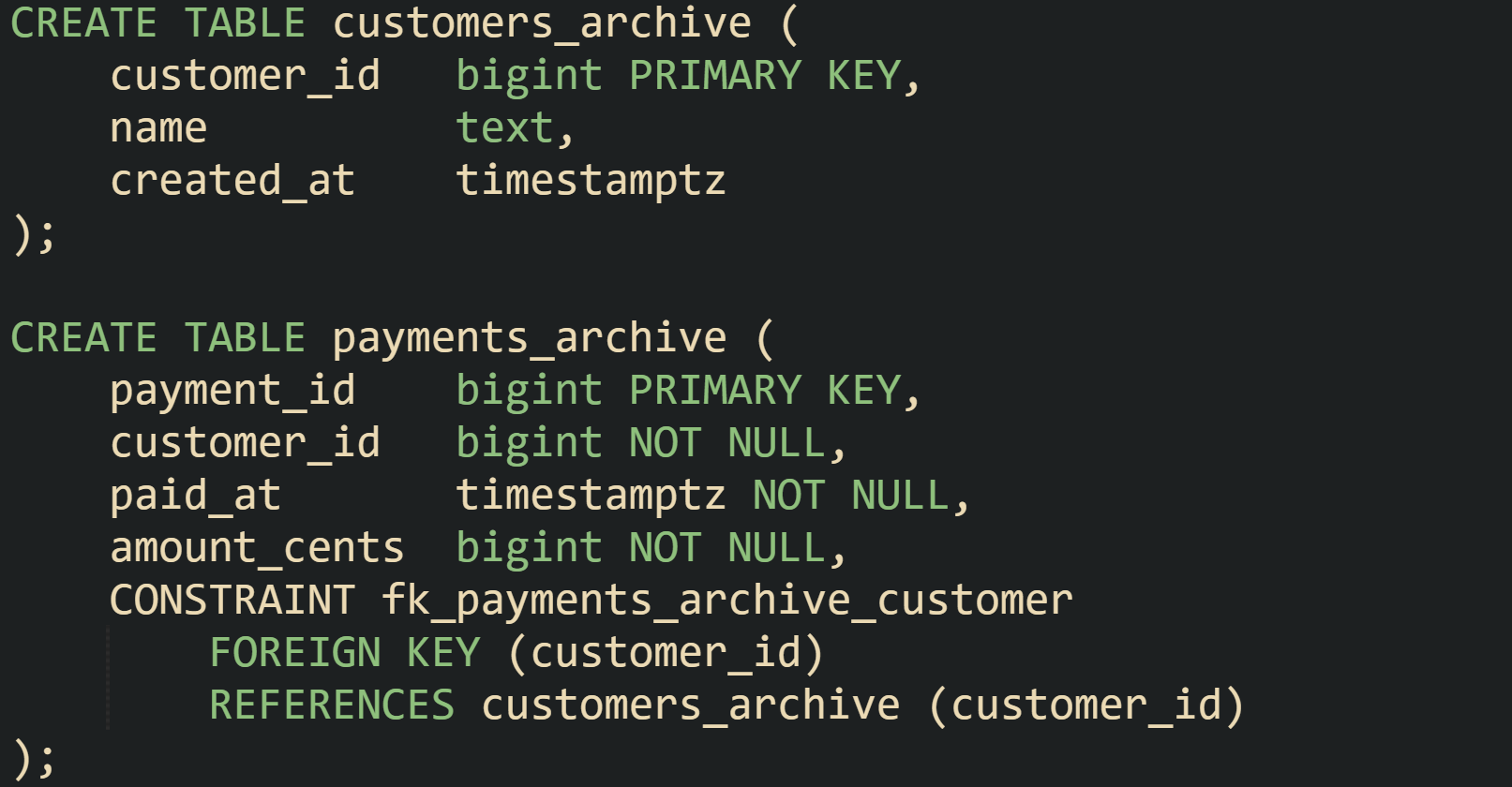 Archiving Old Data Safely With SQL