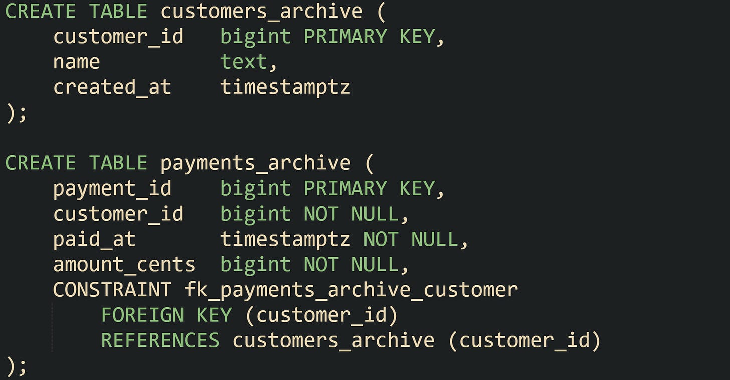 CREATE TABLE customers_archive ( customer_id bigint PRIMARY KEY, name text, created_at timestamptz ); CREATE TABLE payments_archive ( payment_id bigint PRIMARY KEY, customer_id bigint NOT NULL, paid_at timestamptz NOT NULL, amount_cents bigint NOT NULL, CONSTRAINT fk_payments_archive_customer FOREIGN KEY (customer_id) REFERENCES customers_archive (customer_id) ); CREATE TABLE customers_archive ( customer_id bigint PRIMARY KEY, name text, created_at timestamptz ); CREATE TABLE payments_archive ( payment_id bigint PRIMARY KEY, customer_id bigint NOT NULL, paid_at timestamptz NOT NULL, amount_cents bigint NOT NULL, CONSTRAINT fk_payments_archive_customer FOREIGN KEY (customer_id) REFERENCES customers_archive (customer_id) );
