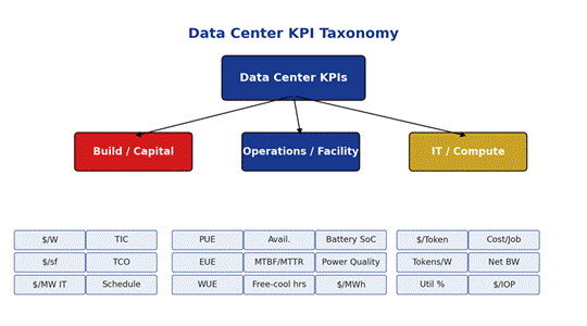 Title: 01_kpi_taxonomy.png - Description: 01_kpi_taxonomy.png