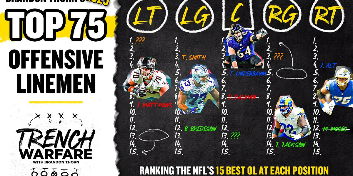 trenchwarfare.substack.com