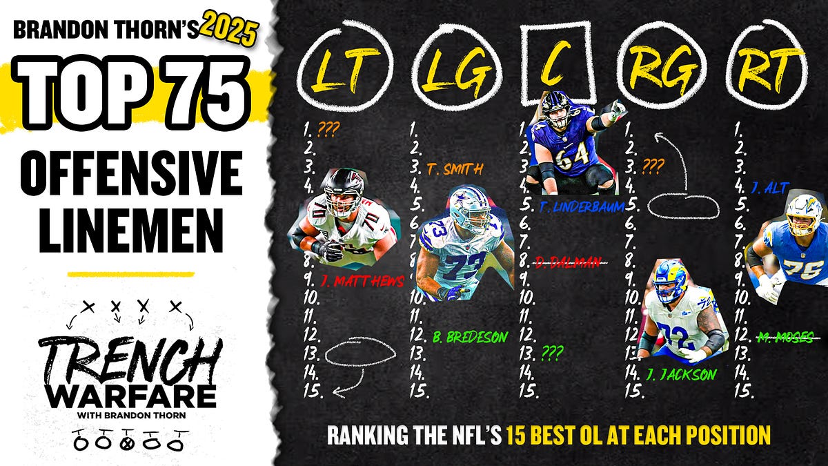 trenchwarfare.substack.com