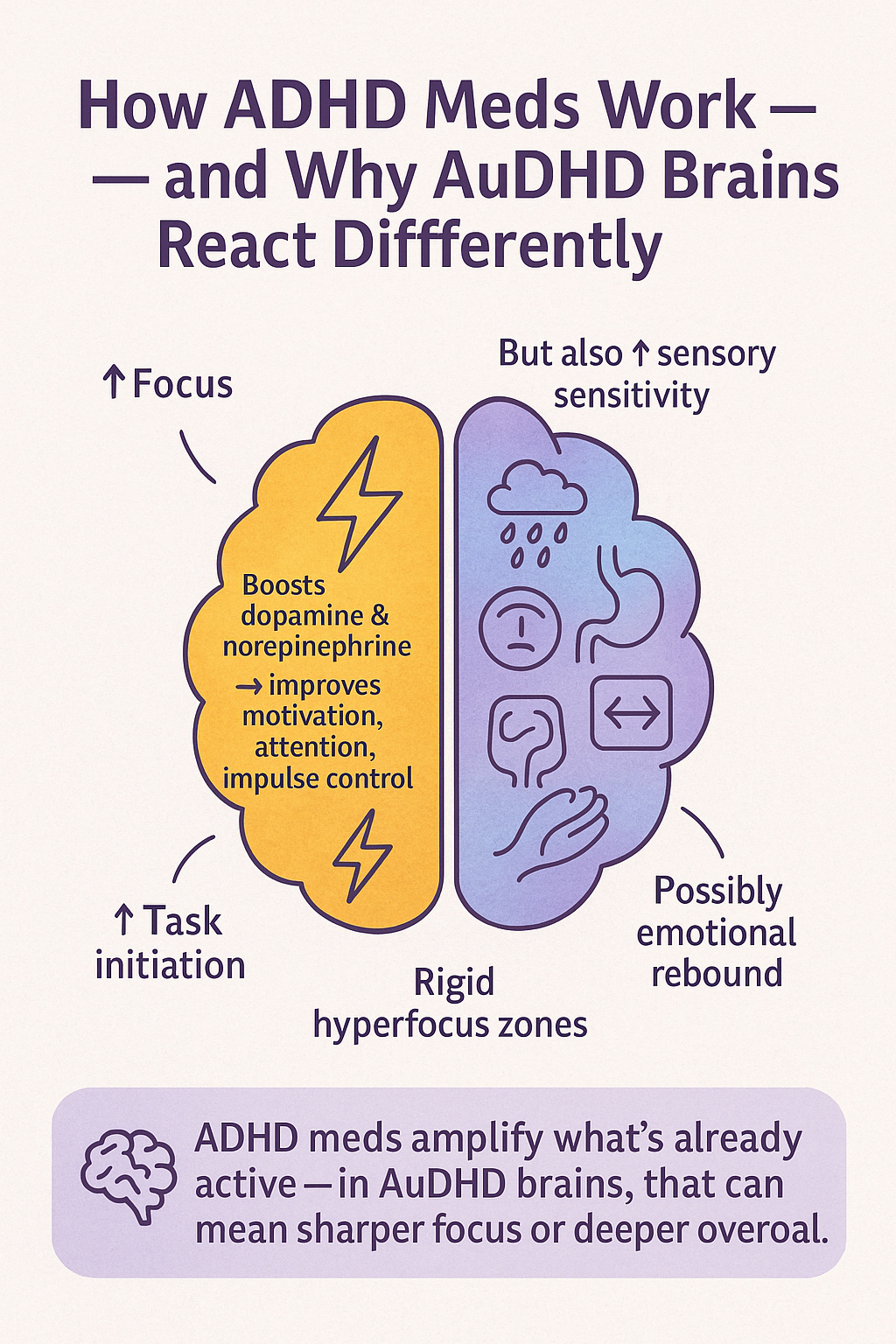 AuDHD and Medications - carmen_authenticallyadhd