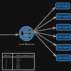 Why SSE Still Matters in a WebSocket World