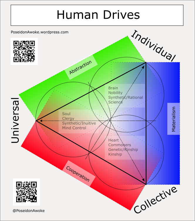 Triangle: Human Drives | Poseidon Awoke: Realist