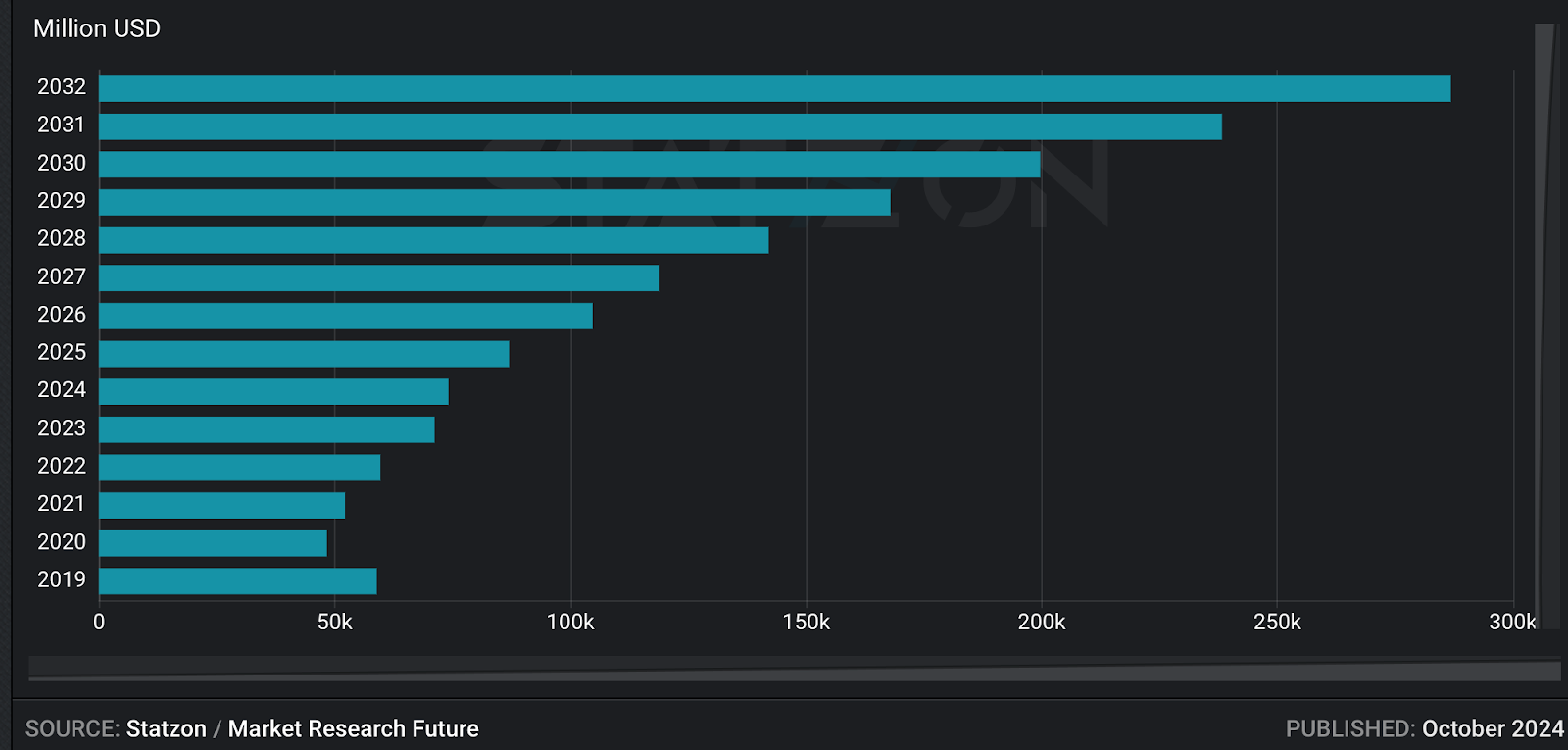 2025年機器人產業概況更新以及相關ETF介紹- MimiVsJames美股即時策略分享